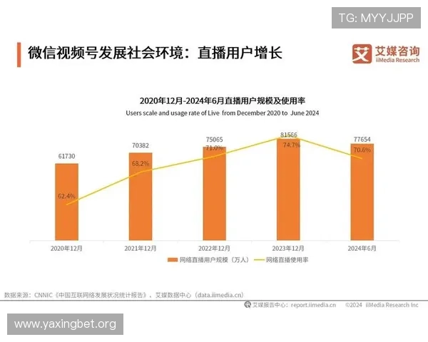 真人视讯网的内容创新与技术升级，推动游戏直播行业持续健康发展